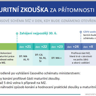 Informace MŠMT k přijímacímu řízení a maturitním zkouškám